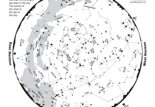 June 2026 Star Chart
