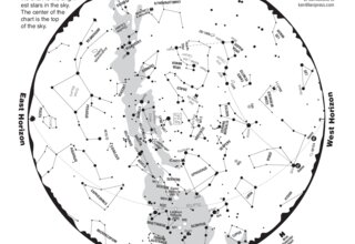 August 2026 Star Chart
