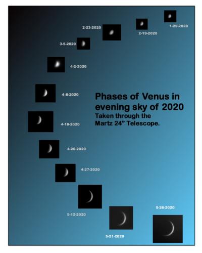 Venus Phases 2020